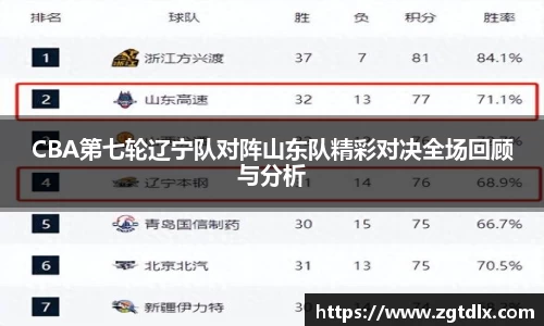 CBA第七轮辽宁队对阵山东队精彩对决全场回顾与分析